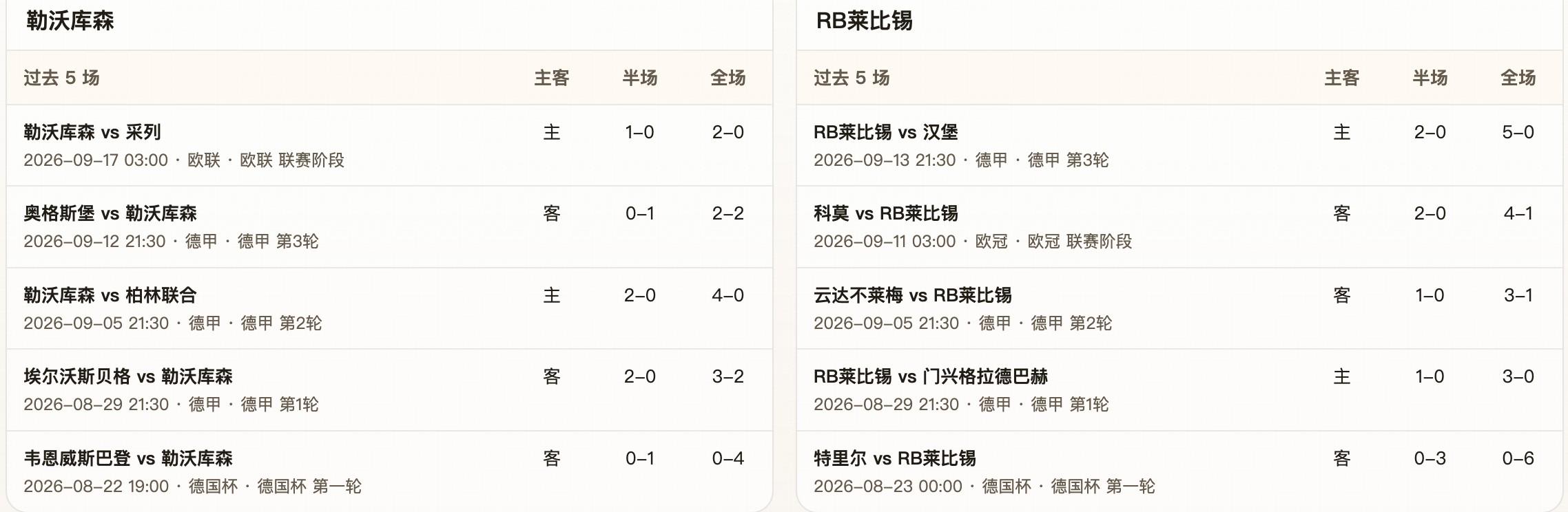 半全场分析：勒沃库森 vs RB莱比锡，看好药厂打停红牛